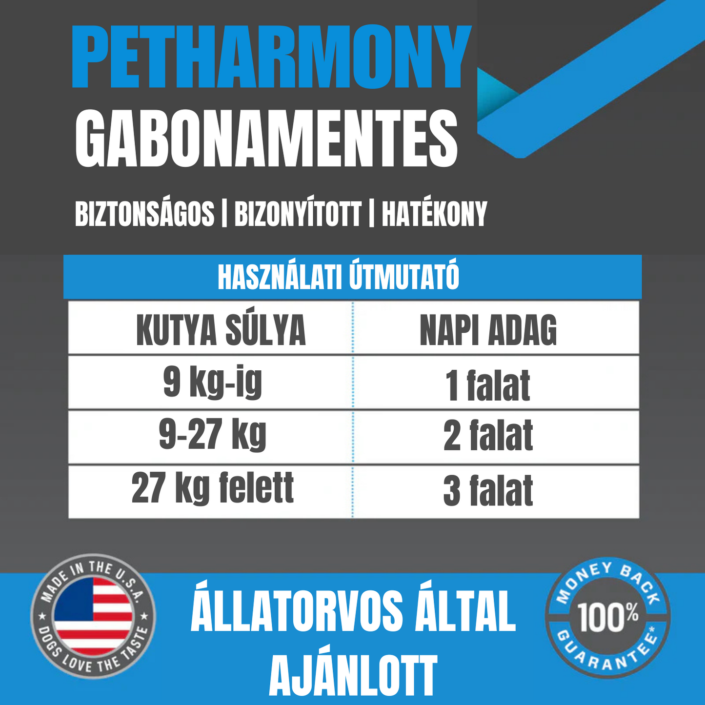 PetHarmony- Gyors, látható és hosszú távú megoldás az allergiás tünetekre kutyáknak